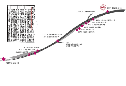 上海市松江二中学校沿革