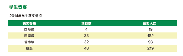 中山大学管理学院教学建设