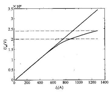 同步发电机额定值