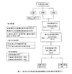 饮用水水质标准毒理指标