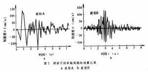 地震作用强震地面运动强地震引起的地面运动