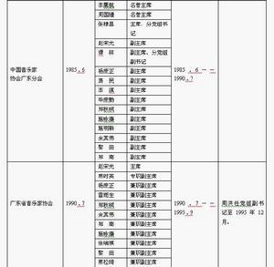 广东省音乐家协会主要职责