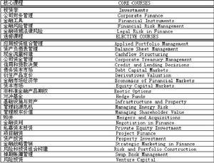 金融风险管理理论