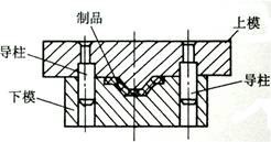 塑料成型压制成型