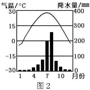 海洋性气候大陆气候对比