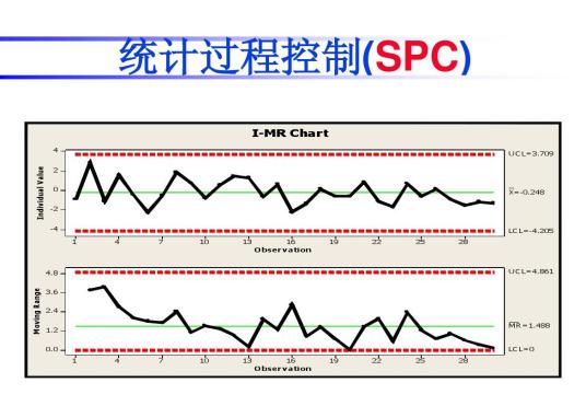 统计过程控制意义