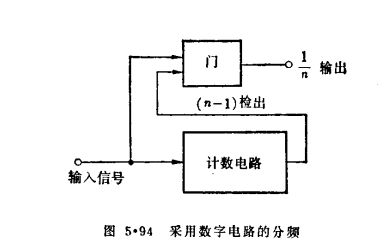 分频产品分频在进行分频时