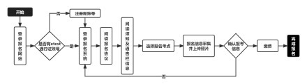 全国计算机等级考试报名方式