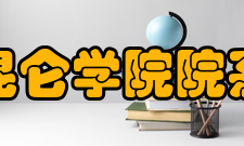 青海大学昆仑学院院系专业