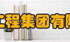 中铁二院工程集团有限责任公司所获荣誉