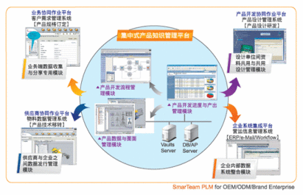 产品生命周期管理入门方式