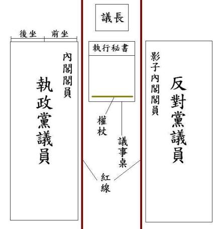 英国议会下议院议事程序