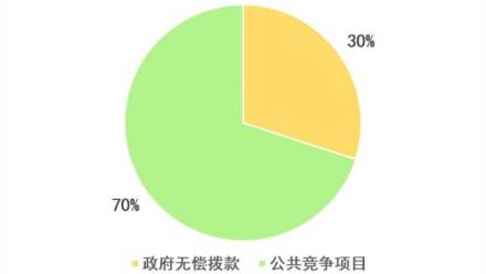 弗劳恩霍夫协会组织简介