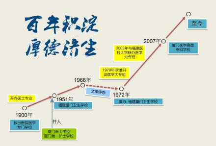 厦门医学院鼓浪屿医院卫生学校1924年