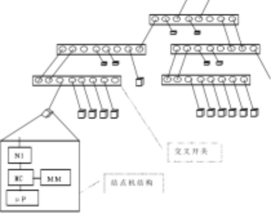 工作站机群工作站集群中的互联网络系统设计