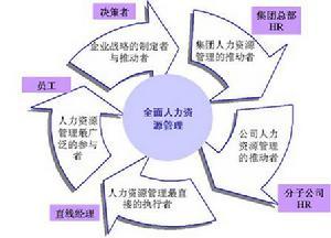 人力资源信息系统资源体系