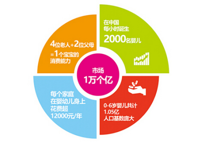学前教育发展前景