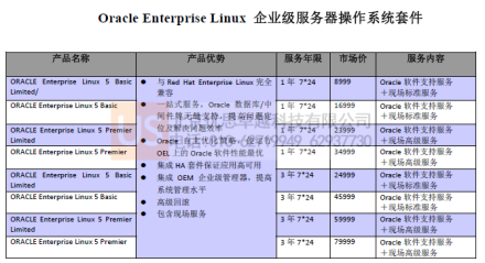 Oracle Linux产品与服务