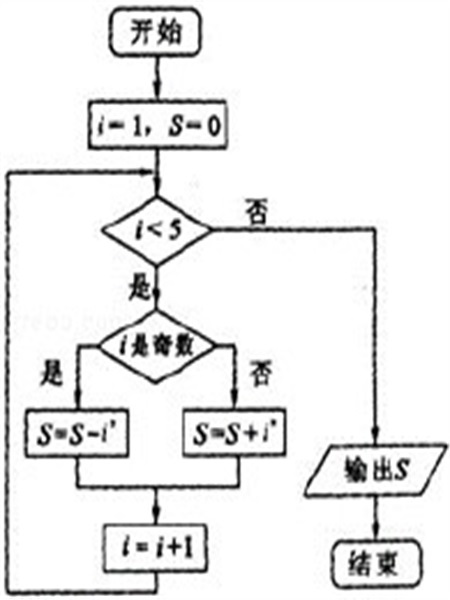 软件算法资源开发