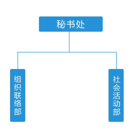 中国太平洋学会第五届理事会领导班子成员名单