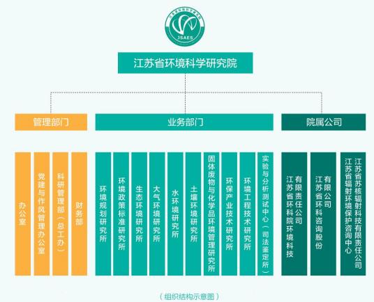 江苏省环境科学研究院科研平台及成果