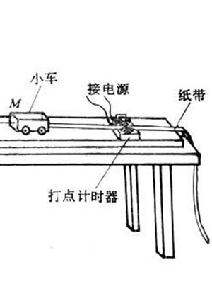 牛顿第二运动定律定律影响
