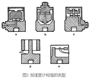 加速度物理意义