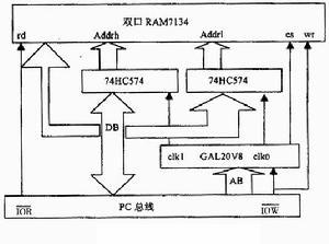 地址总线发展历程