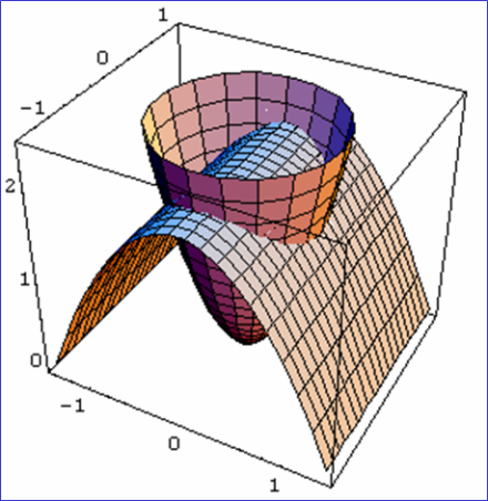 数学图形相似变换