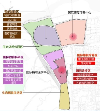 济南国际医学中心项目规划