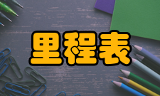 里程表作假应对