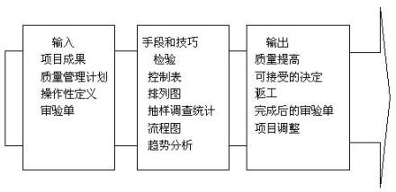 项目质量计划质量计划