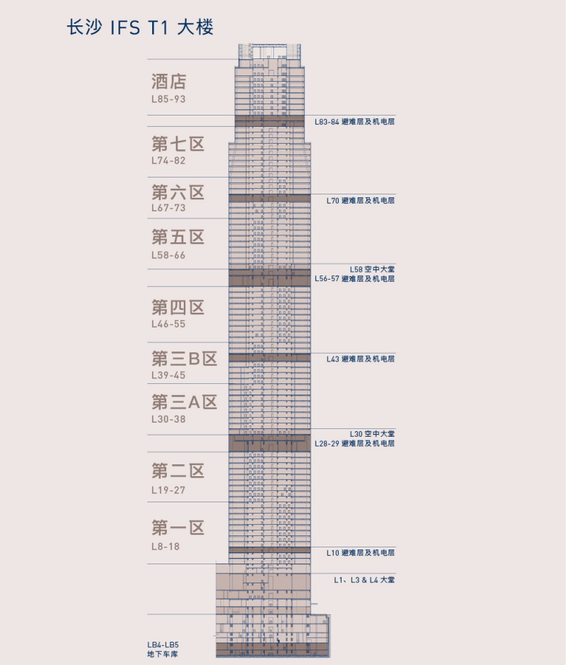 长沙国际金融中心建筑格局