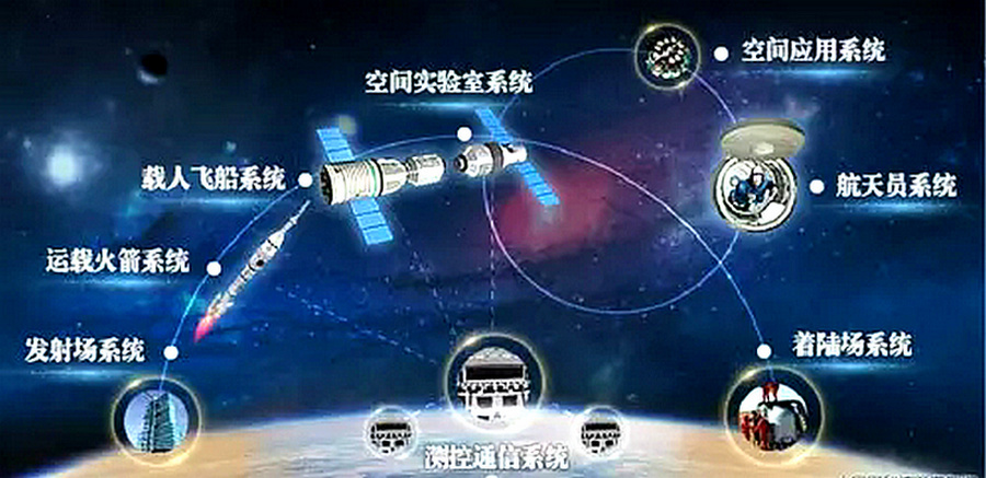 神舟飞船工程规划