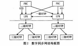 定时信息定时节点