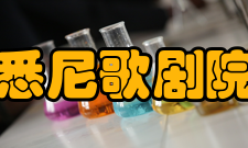 悉尼歌剧院综述