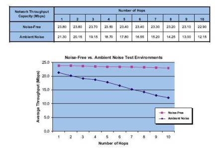 网状网多模Mesh——结构化的无线Mesh