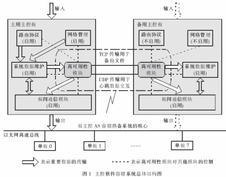 面向无连接区别