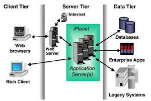 软件体系结构发展历史