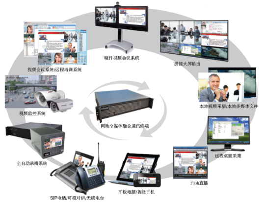 终端系统网络架构