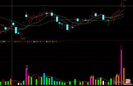 主板市场上市条件