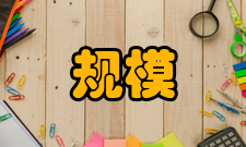 投资规模确定原则