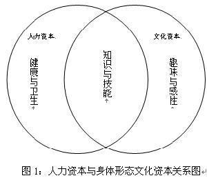 马歇尔经济学供给理论