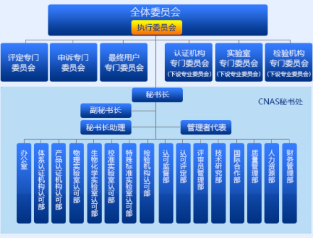 cnas秘书处