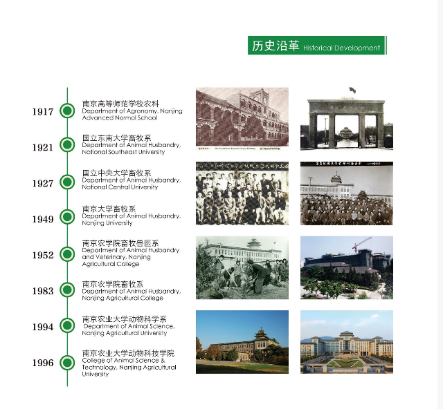 南京农业大学动物科技学院历史沿革1917年