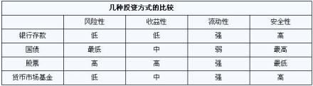 货币市场基金基本定义