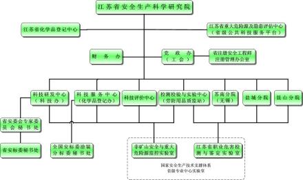 江苏省安全生产科学研究院发展历史