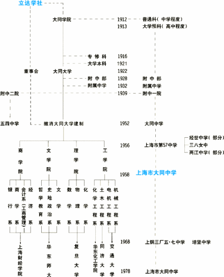 上海市大同中学大同中学介绍