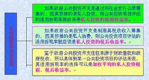 贴现率社会贴现率