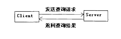 信息查询系统C/S模式的信息查询系统